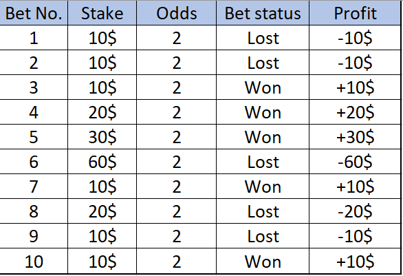 How to Read Betting Odds: A Simple Guide